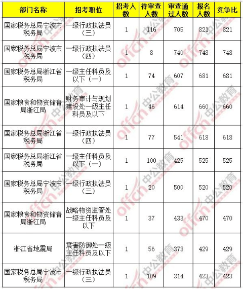 绍兴市人口2021总人数_绍兴市人民医院