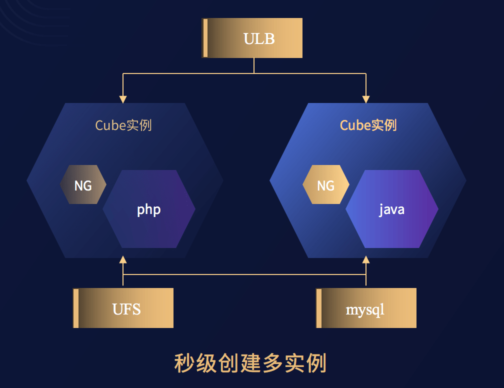 消息资讯|这场大会，爆料了许多公有云背后的技术秘密！