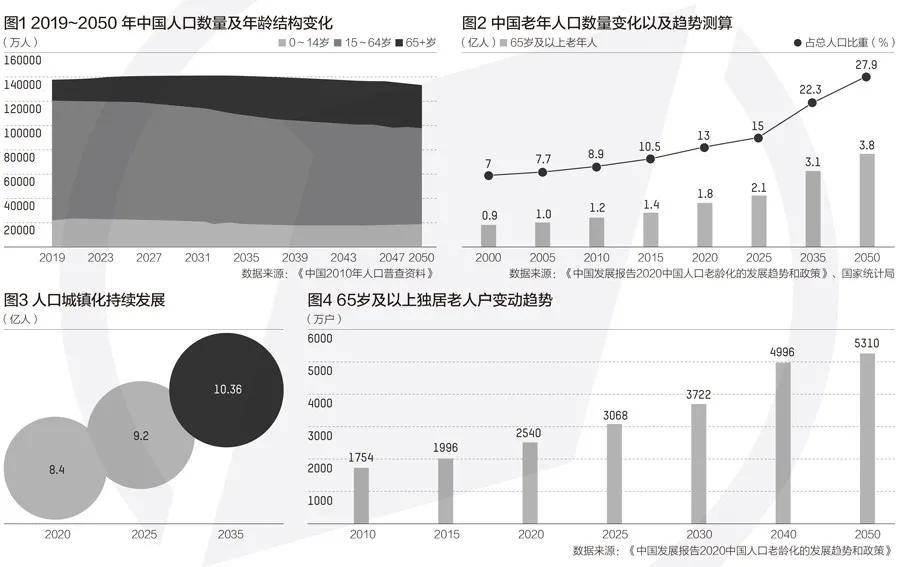 阳姓人口数_人口普查图片(3)