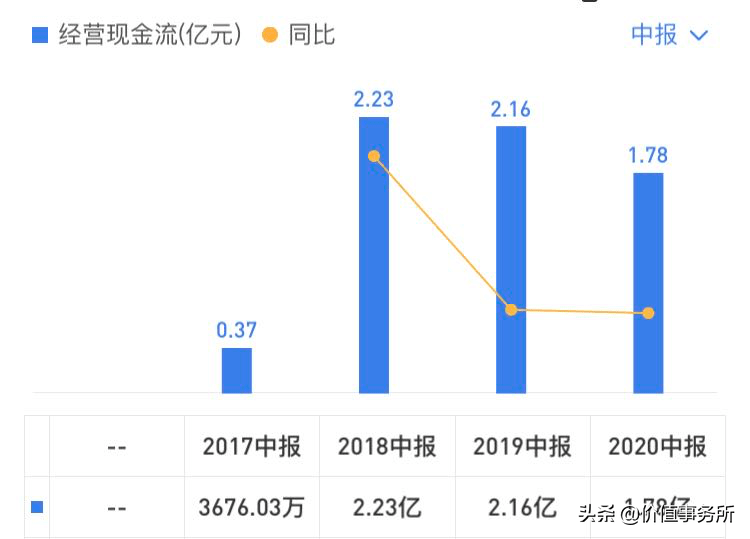 如何快速产生现金流 d33a0b749b4844a0a5b8a78e9b74ae5a.png
