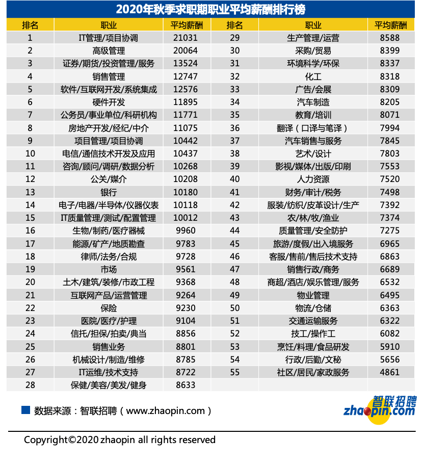 信托人均收入排名_上海各区人均收入排名(2)