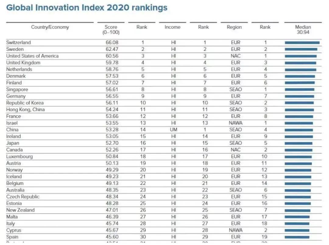 上海国际排名_上海浦东国际机场(3)