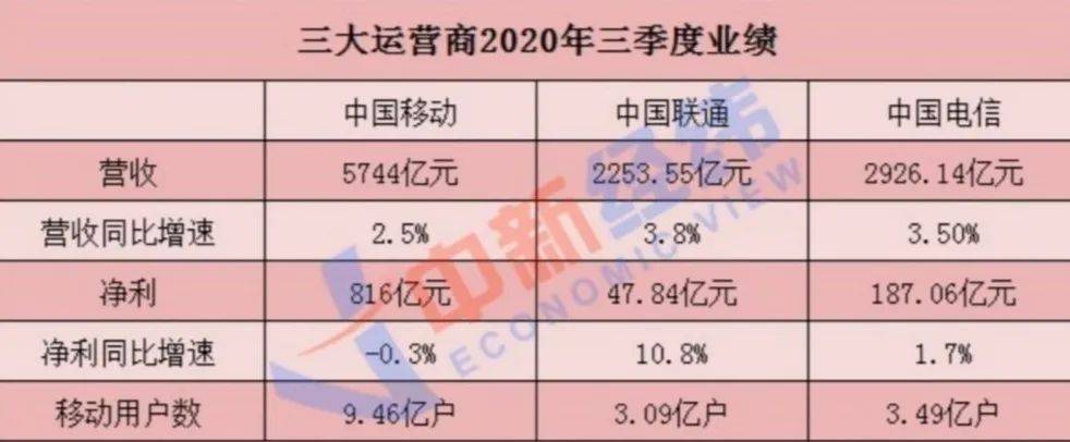 观点评论|0元购iPhone12套餐来了，0元购Mate40套餐还会远吗？