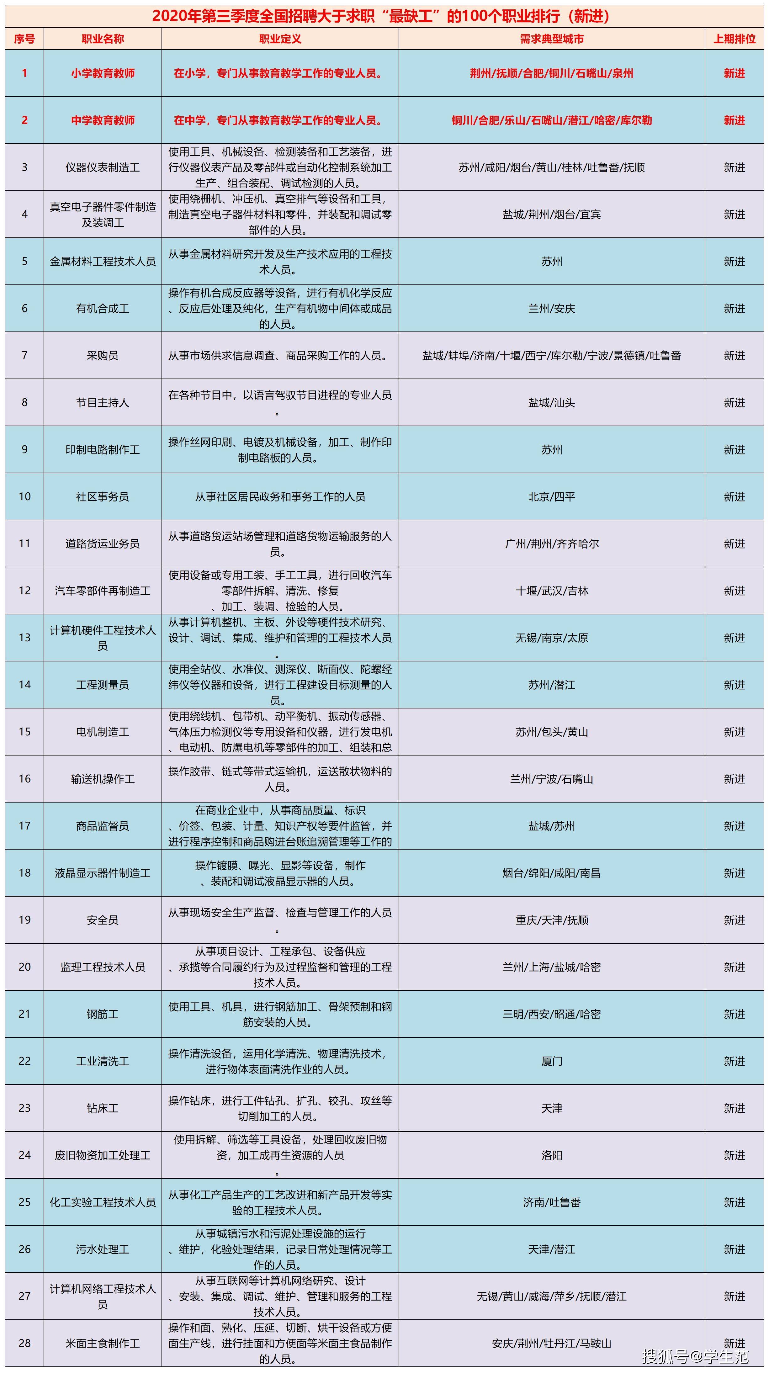 抚顺小学排名_抚顺民主小学(3)