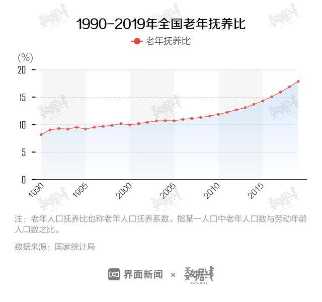 人口迁入山东的历史原因_山东人口普查员证(3)