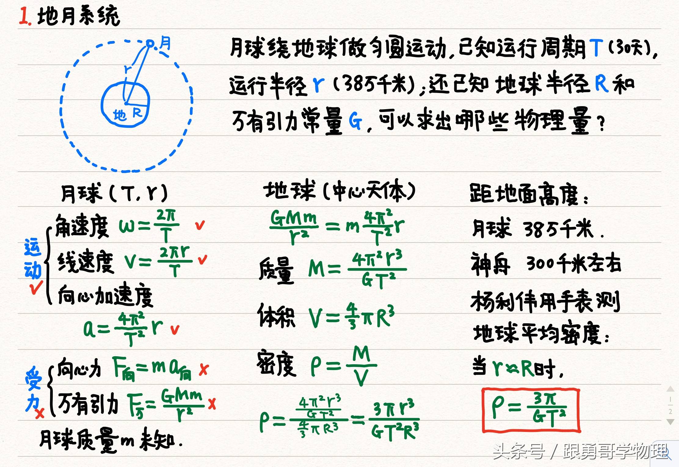 高中物理丨抛体运动 圆周运动 万有引力,善用笔记提升复习效率_天体