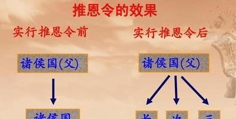 推恩令是什么时候推出来的 adde5747a5ec43ce8cefde8c4a9b521e.png