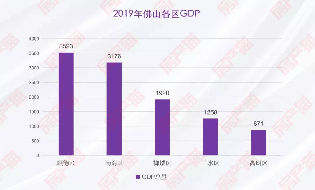 北滘镇gdp_杏坛镇gdp数据图