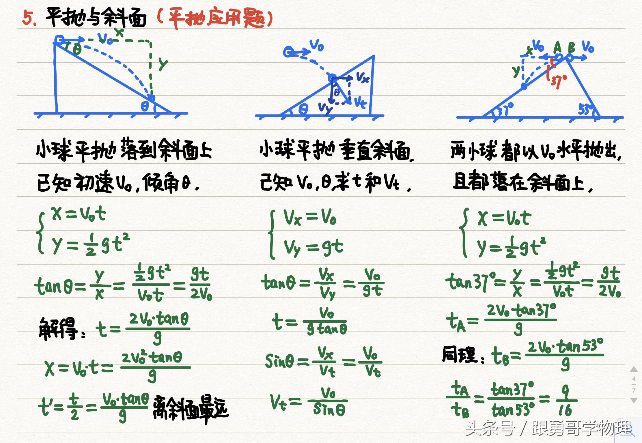 高中物理丨抛体运动 圆周运动 万有引力,善用笔记提升