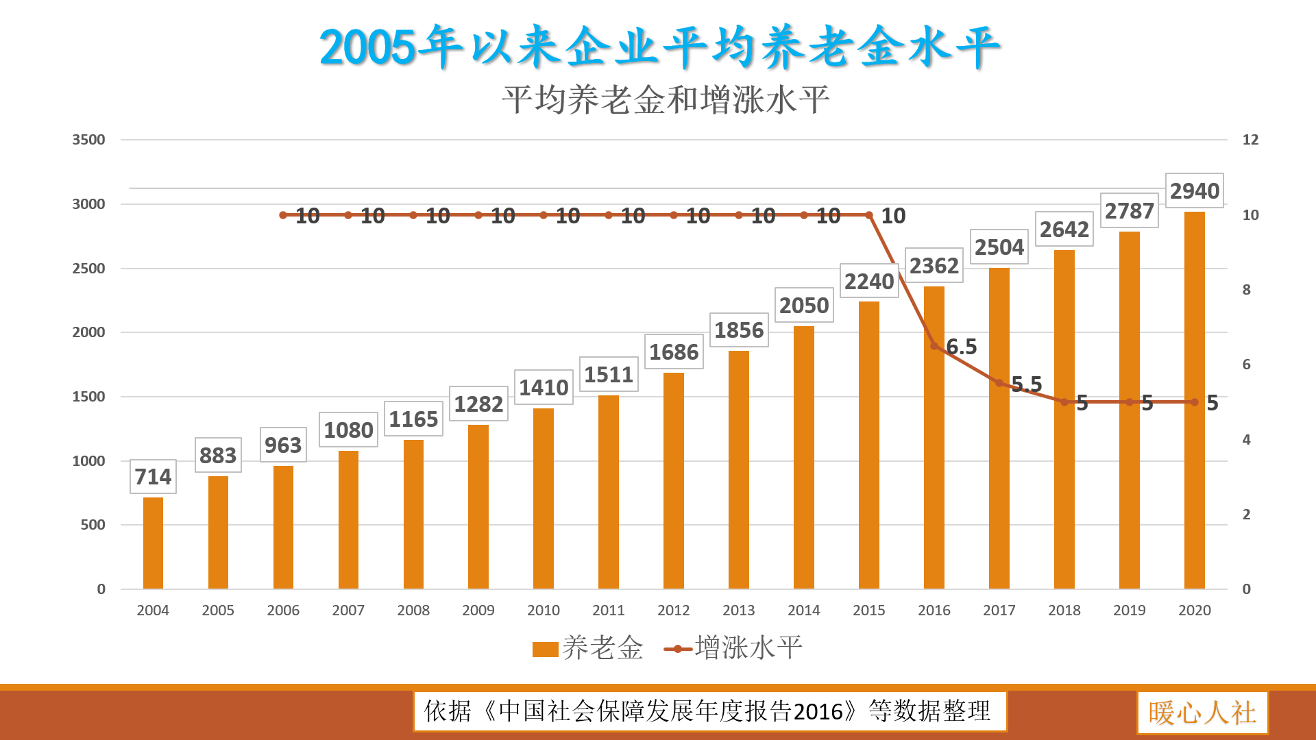 上海外地人口五险一金_上海夜景(3)