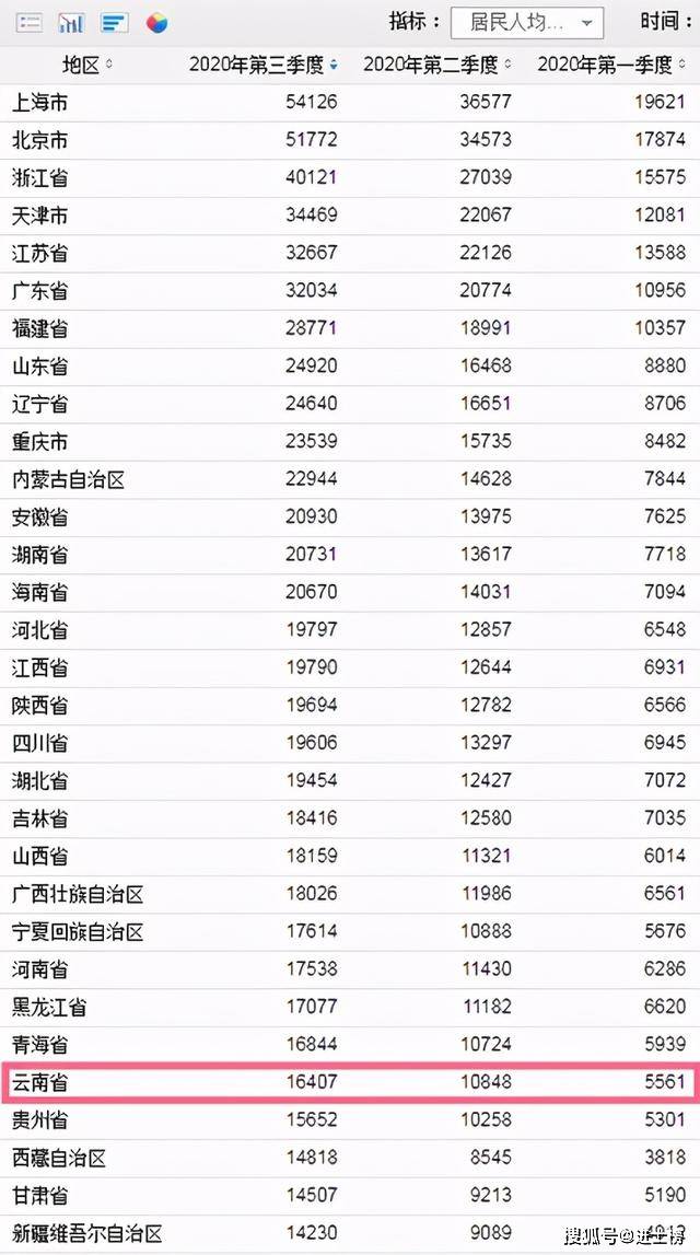 云南 人均 排名_云南艾滋病城市排名图