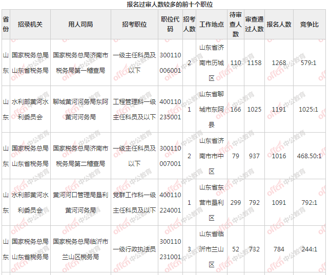 枣庄人口2021总人数_枣庄拐卖人口案(3)
