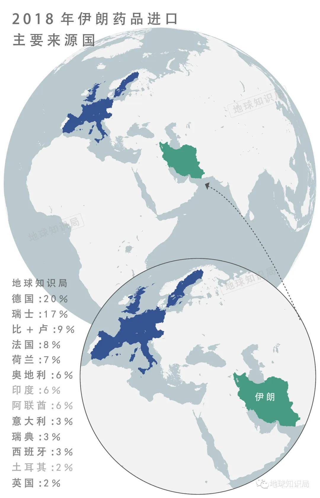 美国极限施压，伊朗还扛得住么？| 地球知识局