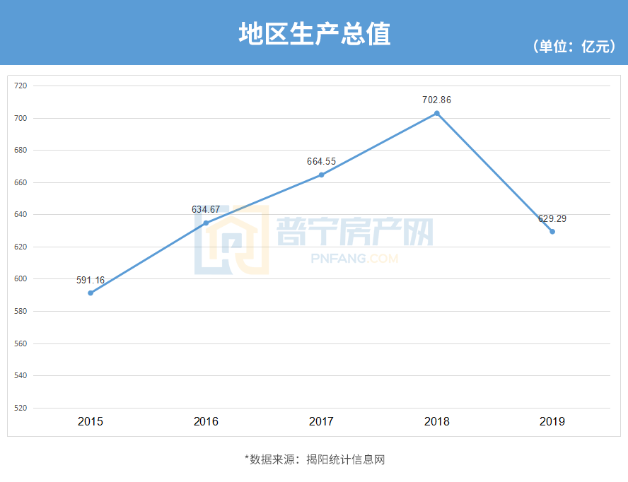 2019普宁gdp_2019普宁营老爷