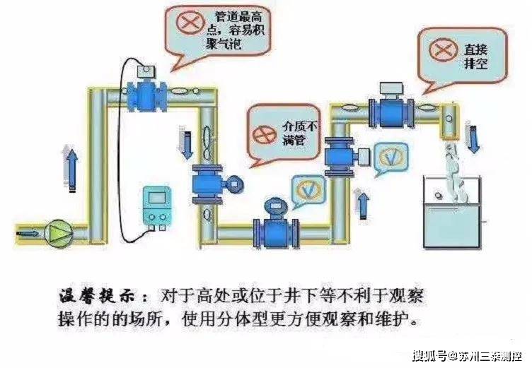 电磁流量计安装方式