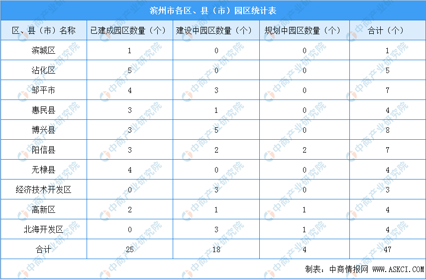 滨州2020各区县gdp_山东70个区县2020年经济财政债务大盘点(2)