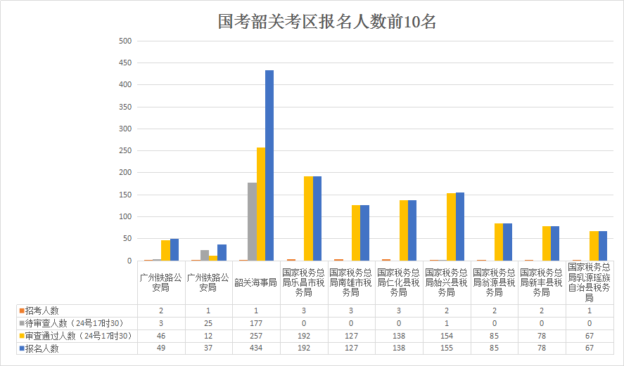 韶关人口数量2021_韶关最新人口数据出炉 乳源常住人口187276人 详情请点击了解(2)