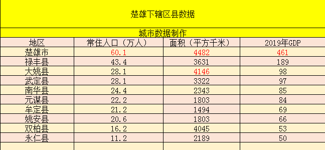 楚雄州各县人口_突发 云南楚雄发生地震(2)