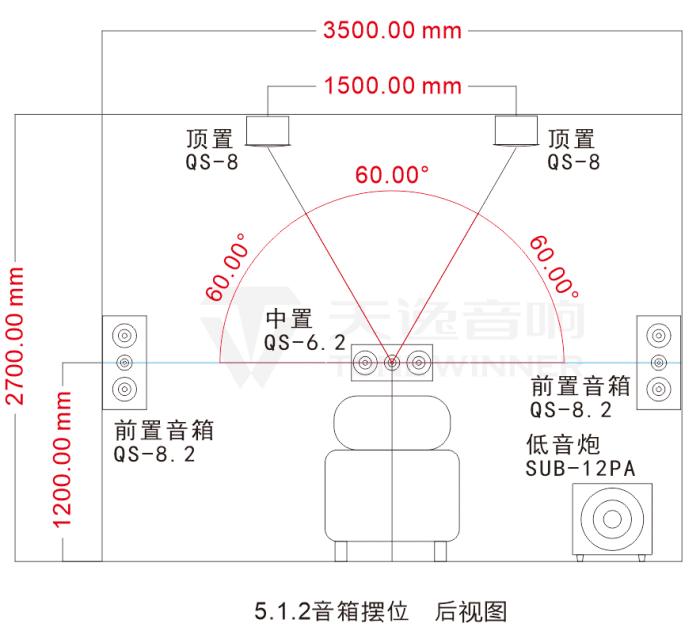 全景声音响系统,音箱该如何摆位?(5.1.2,5.1.4篇)