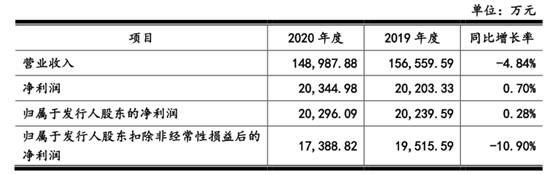 三年分红5.74亿 不差钱的东箭科技上市融资为哪般
