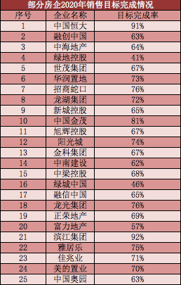 目标人均率_人均患尖牙畸形率(2)