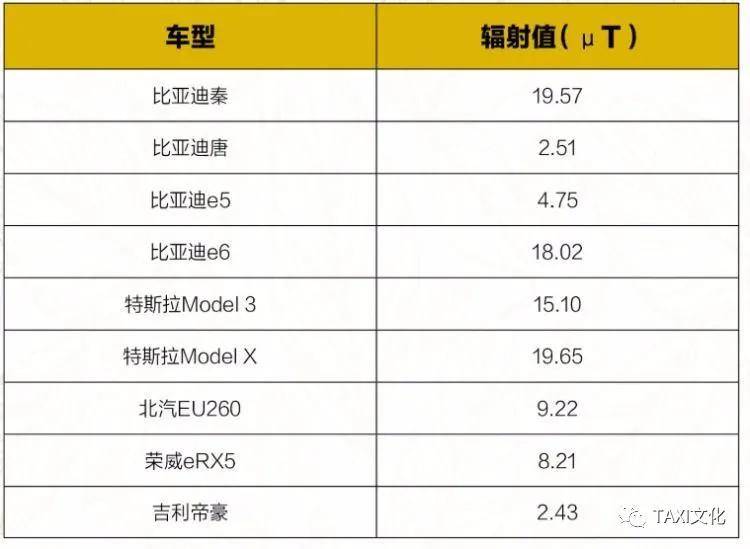 原创电动出租冬季要靠柴暖续命,出租车司机伤心又伤身!