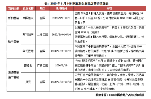 目标人均率_人均患尖牙畸形率