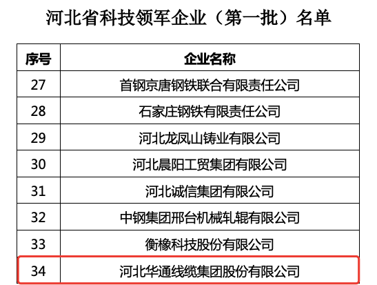 消息资讯|34家行业龙头被认定为河北省科技领军企业，华通线缆上榜