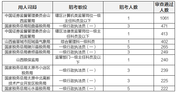 山西有多少吕姓人口_山西人口数据图(2)