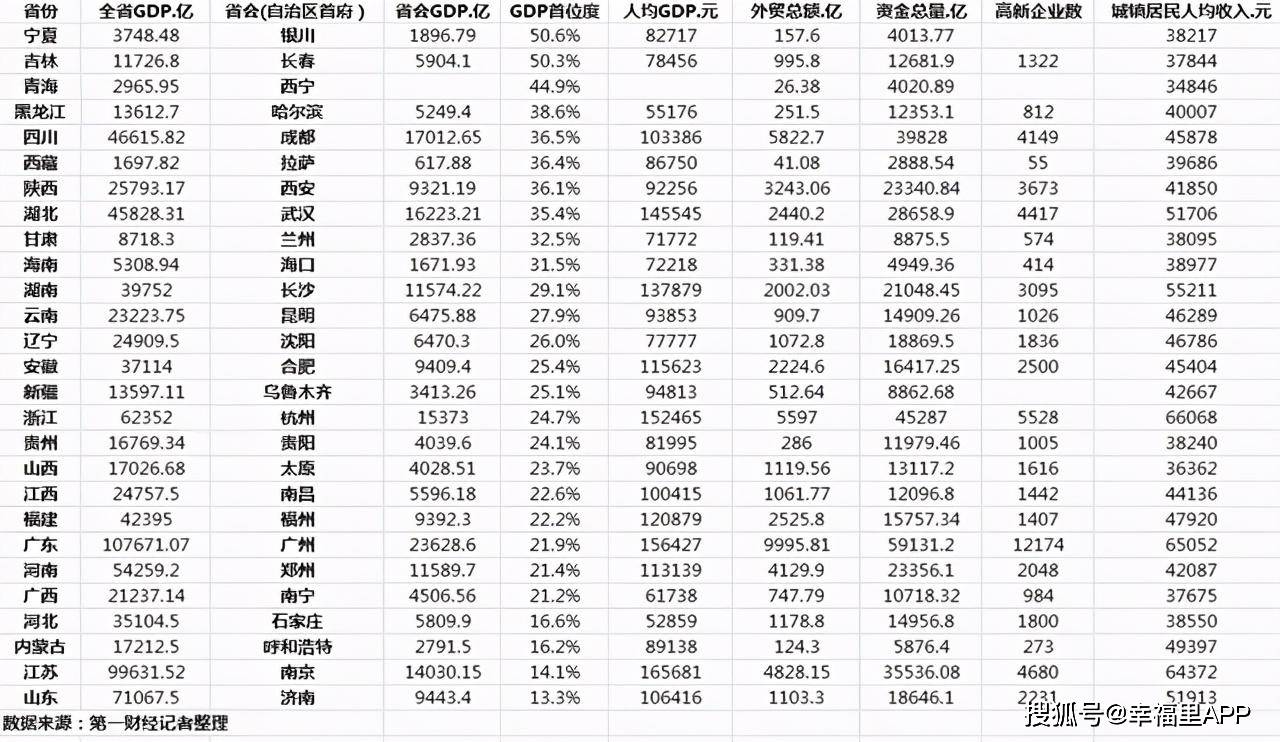 南昌gdp5745亿如何省会担当_南昌起义图片