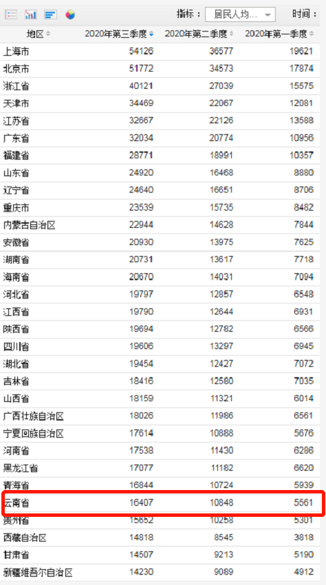 人口普查工资还打折吗_人口普查(2)