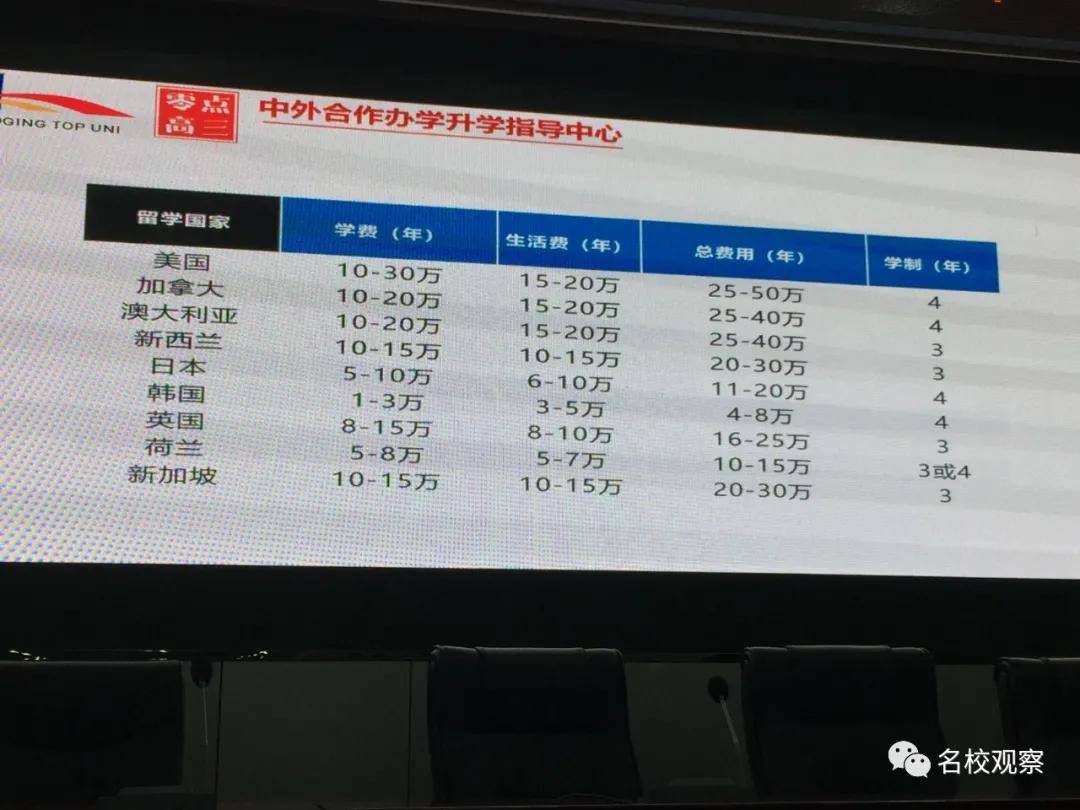 高校|大学最喜欢什么样的学生？120多所高校、中学成都对话，告诉你最佳升学路径