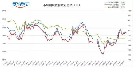 不锈钢gdp_不锈钢吊坠 GDP001(2)