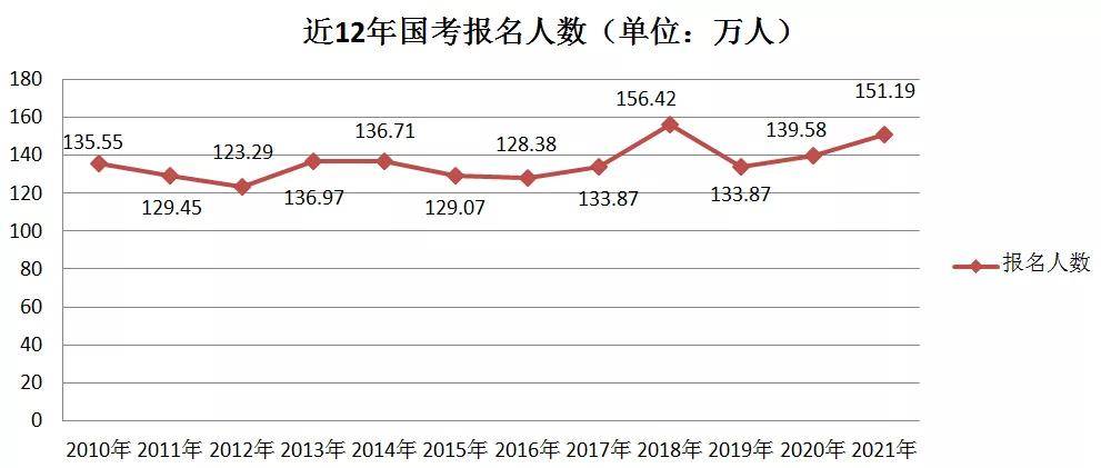 延吉人口2021总人数_2021年延吉高速封闭了