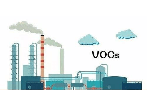 VOC在线监测方法的对比 - 气体汇