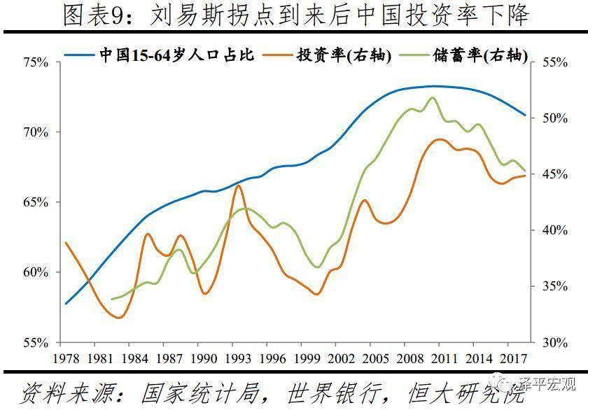 香港人口生育政策2020_香港人口增长曲线图