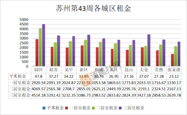 2050年苏州市区人口_苏州市区位图