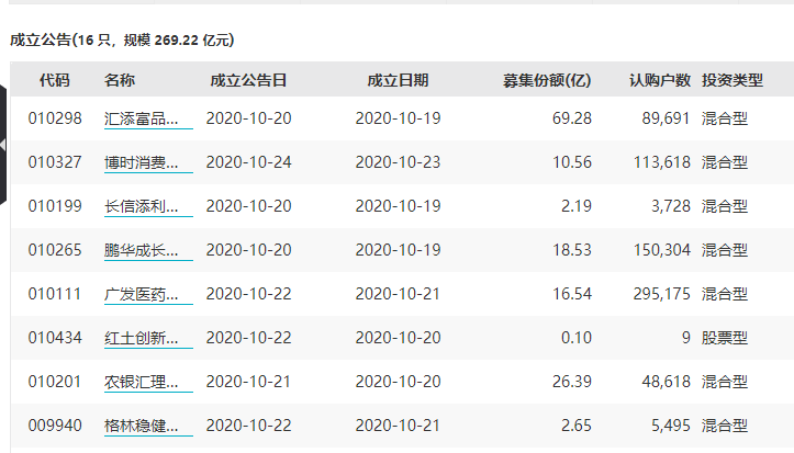 基金净值排行_长城品牌基金今日净值(5)