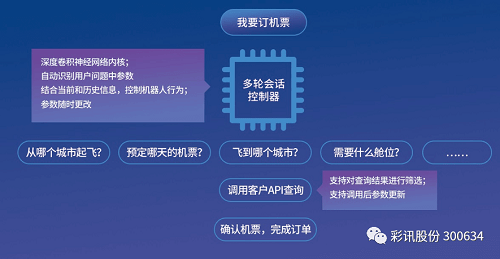 消息|彩讯股份打造5G新消息平台，致力创造信息服务新价值