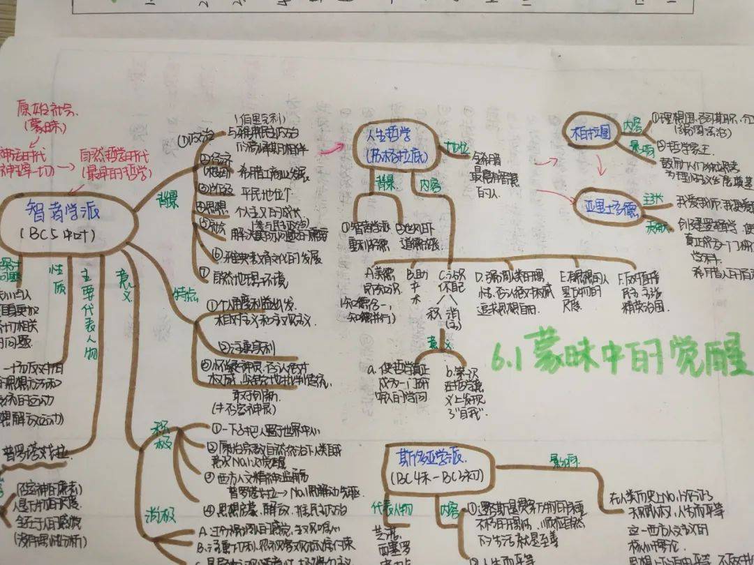 历史学科:不负读史好时光,思维导图促规范_手机搜狐网