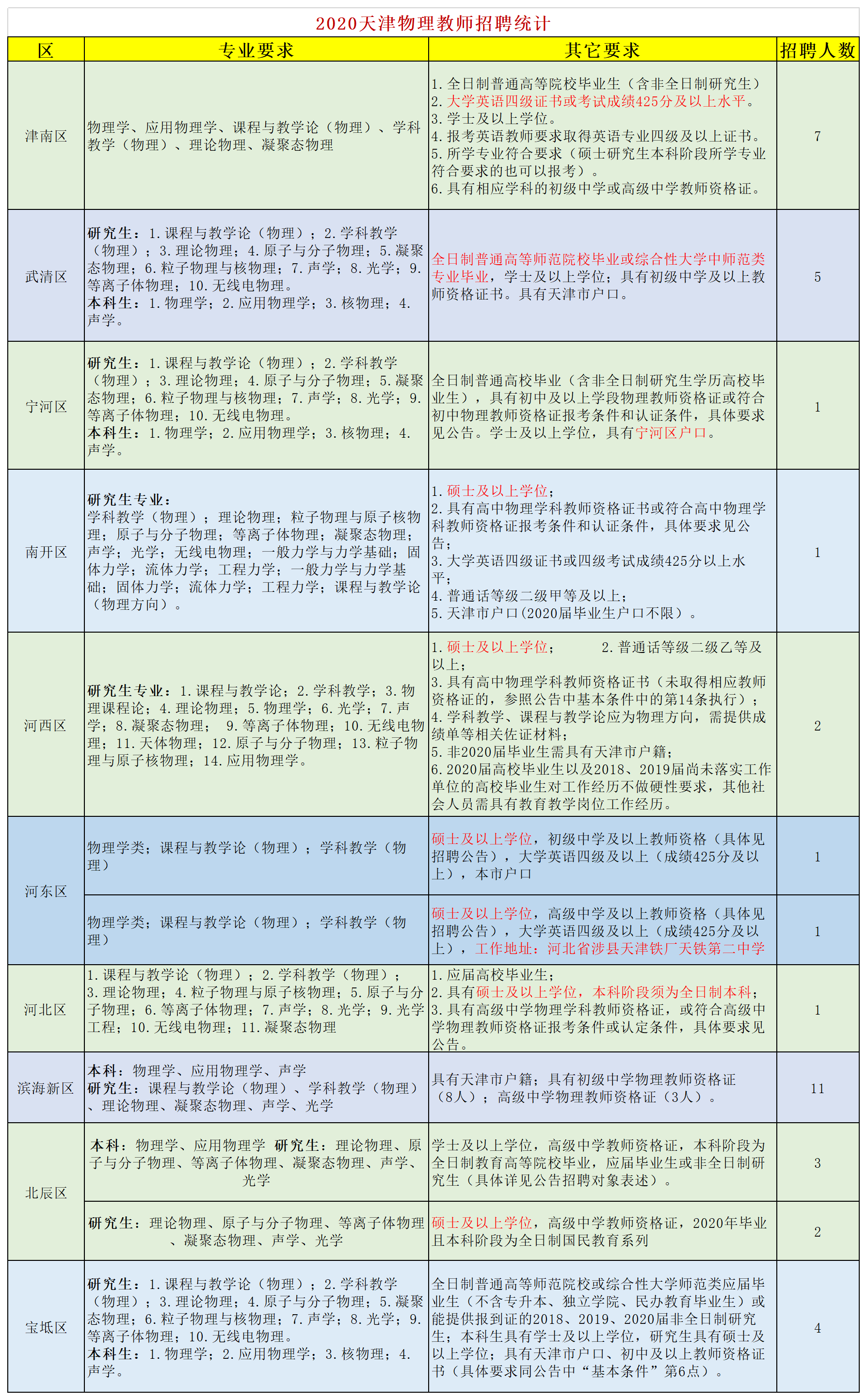 物理教师招聘_山东教师招聘面试培训怎么样(2)