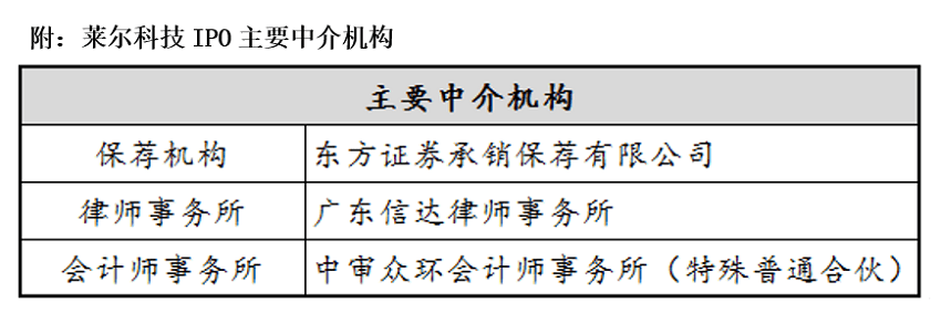莱尔科技客户数量及销售额不合理 外加工产品前后矛盾(图11)
