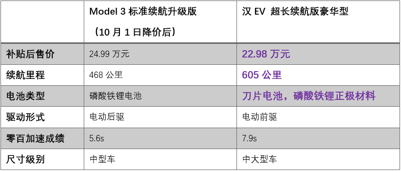 Model|为何特斯拉Model 3官降引来口诛笔伐？大家为啥不服气？