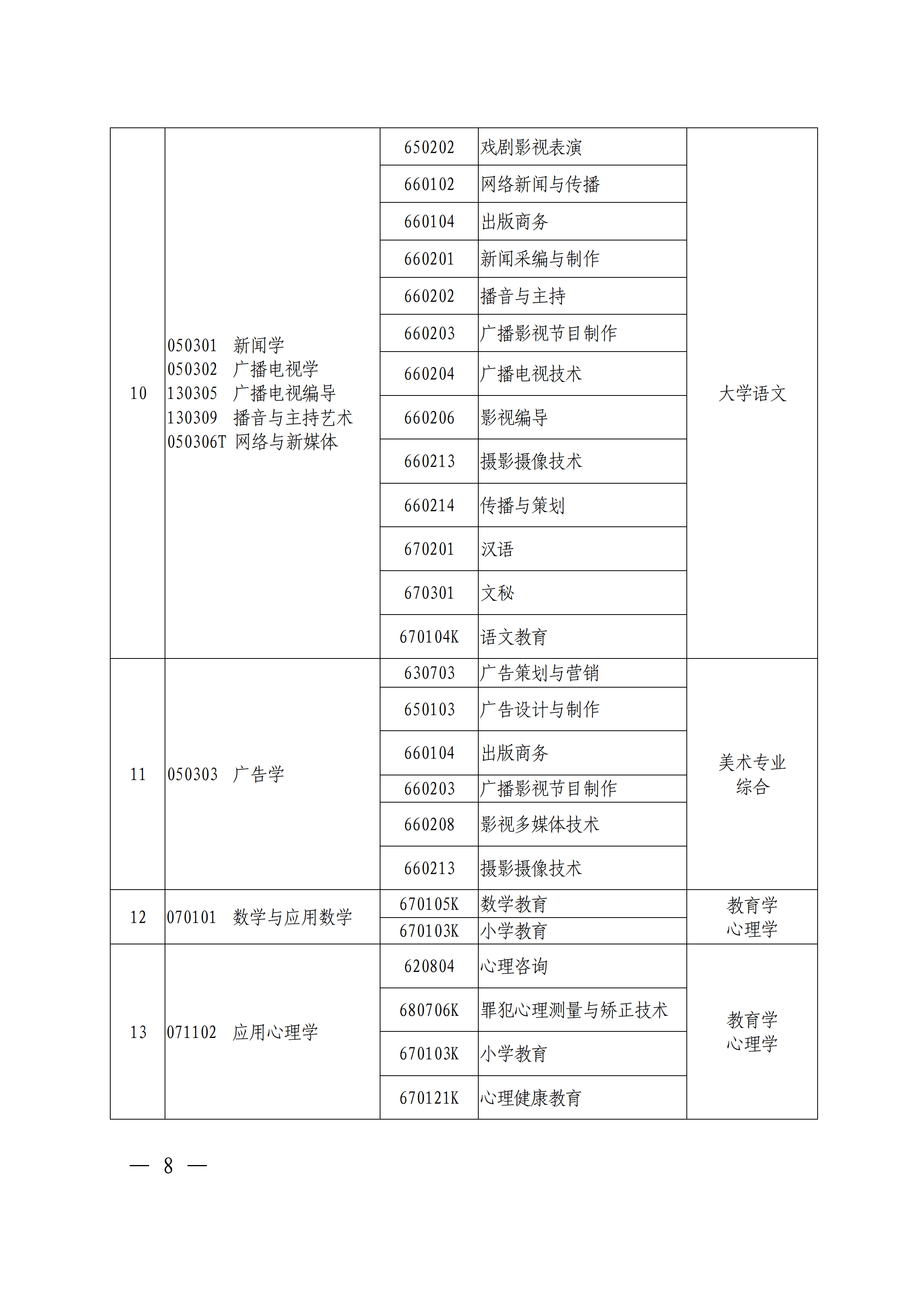 专科|刚刚！官方发布2021河南专升本首份通知公告！报名即将开始！