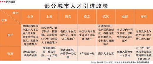 人口高流失率(3)