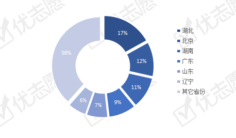 江西|2020年江西高考：高分考生多流向外省院校，省会南昌教育资源丰富！