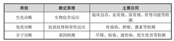 净利润下滑 员工激励导致10亿亏损 科美诊断却着急IPO为哪般?