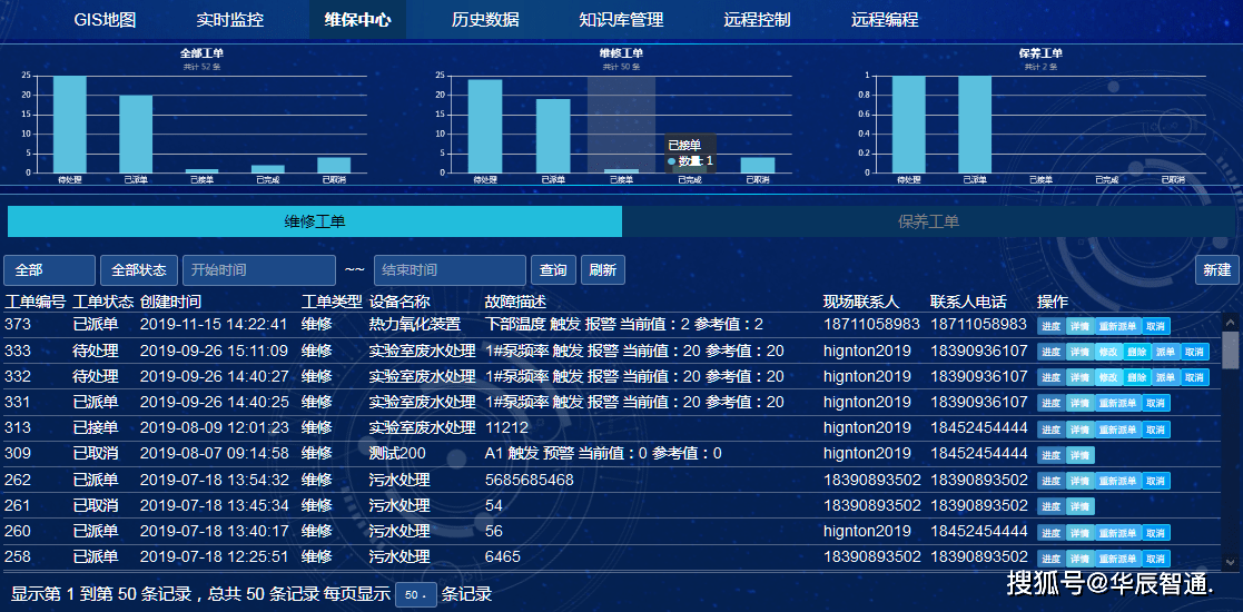 实验室废水处理设备监控运维方案