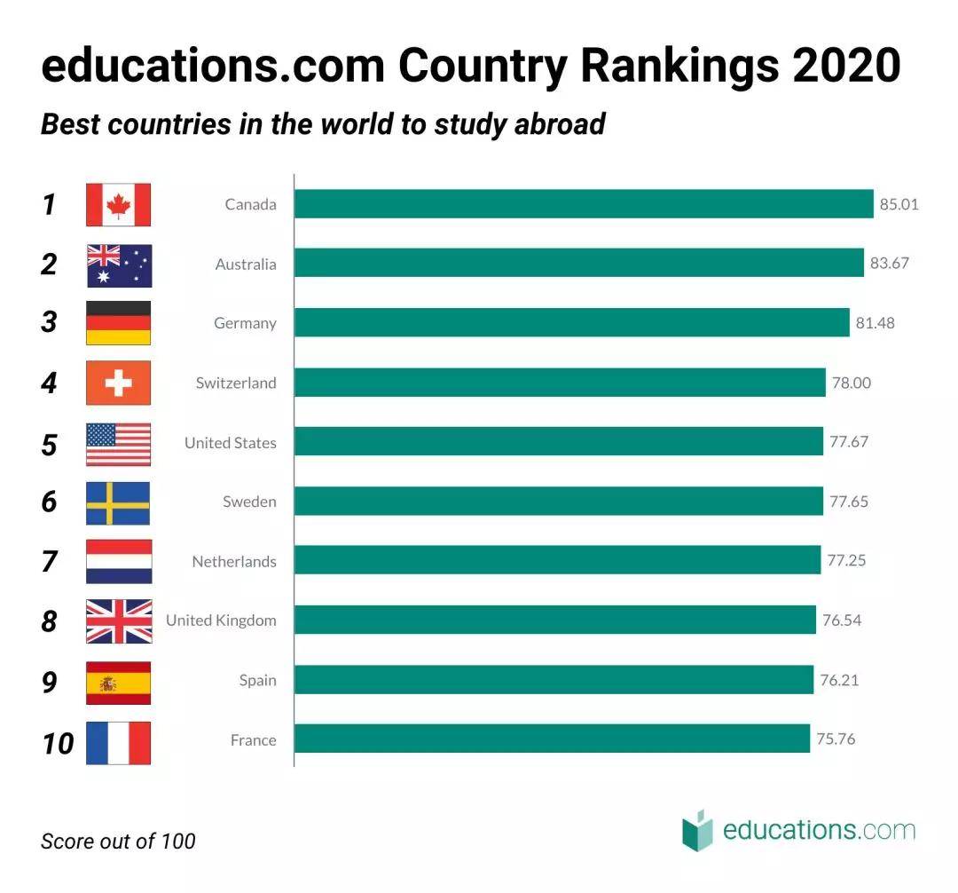 2020年世界人口排名榜一_世界豪车排名榜及价格