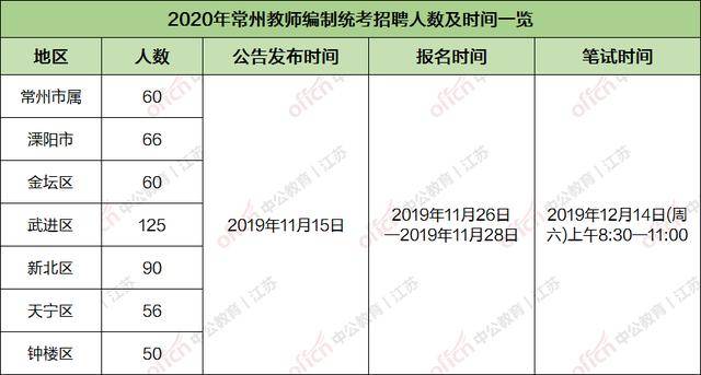 2020年人口最密集的地方_人口密集(3)